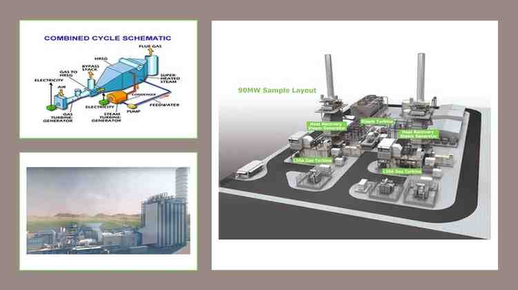 combined cycle power plant
